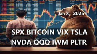 如何踩準市場轉變的節奏 SPX BITCOIN VIX TSLA NVDA QQQ IWM PLTR  美股 20250108