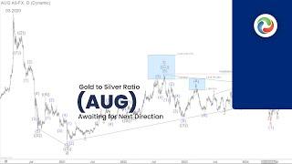 Dollar Index (DXY) Looking for a Flat Elliott Wave Correction