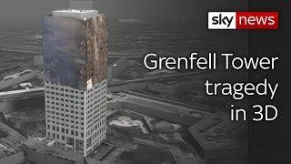 Grenfell special: 3D imaging reveals how the tragedy unfolded