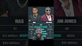Nas VS Jim Jones