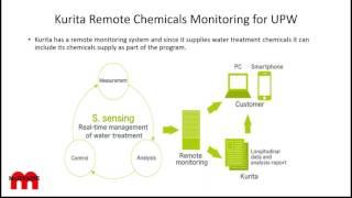 Coal Fired Power IIoT and Remote O&M
