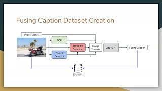 Lecture 22 - FuseCap: Leveraging Large Language Models for Enriched Fused Image Captions