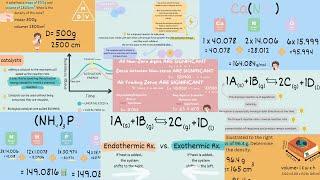 ATI TEAS 7 I Complete Chemistry Review Part 2 I