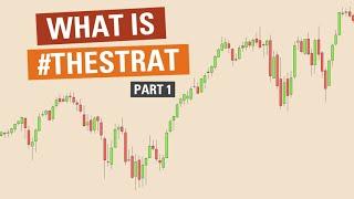 What is #TheStrat? (WORKING TRADING STRATEGY) 2024