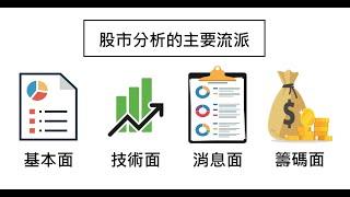 股市消息面分析 #share #invest #investment #investing #finance #股票 #股市 #股票分析 #股票投资