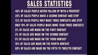 Sales Statistics