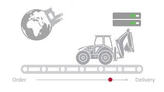 PLM - Product Life Cycle Management