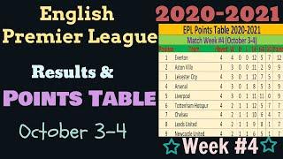 EPL Points Table 2020-2021. This week English Premier League Results & Team Standings Matchweek 4