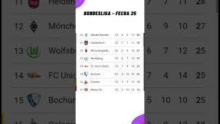 Tabla de Posiciones Hoy - Liga Alemana - Bundesliga Fecha 25 - 2024