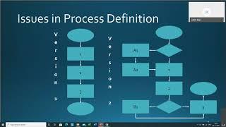 PMI Mumbai PM Forum Process Mining & Process Discovery by Mr  Mr  Jatin Kaji