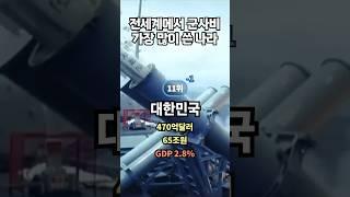 군사비 가장 많이 쓴 나라 Top 11...2위 중국, 1위는?