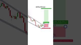 Mastering Breakouts and Breakdowns: @chartcraze  Guide to #stockmarket Success