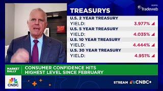 Citi's Scott Chronert breaks down the budget bill, deficit & tariffs impact on the markets