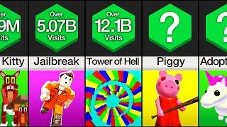 Comparison: Most Played Games on Roblox