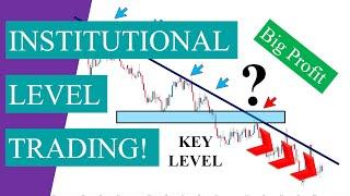 Best Trendline Trading Strategy (Price Action Trading Setup)