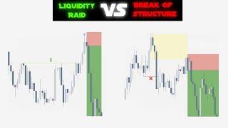 Stop Falling For A Break Of Structure! - Liquidity Inducement