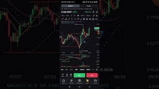 Spot Trading on Bybit Exchange with  No Loss Strategy