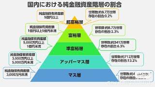 最近市场情况，日本新筑公寓or中古公寓|日本 一棟|投資 東京|房地產 日本【日本 一棟】