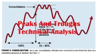 Peaks And Troughs Technical Analysis