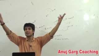 China's Territorial Claims- Anuj Garg IAS Coaching