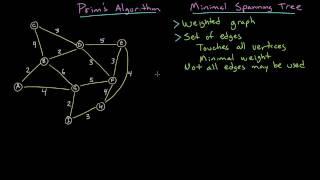 Prim's Algorithm: Minimal Spanning Tree