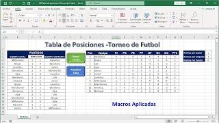 Tabla de Posiciones Torneo de Futbol