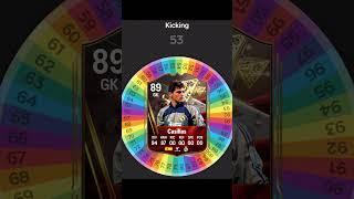 I Re-spun CASILLAS Card on FC 25! #fifa #spinner #football