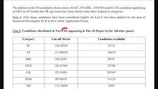 SSC CGL 2024 RESULT OUT