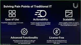 Ubiquiti Enterprise Fortress Gateway - Product Overview