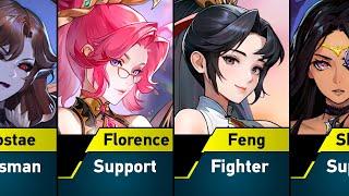 MLBB Upcoming Heroes