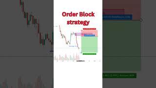 How to Trade Order Blocks & Fair Value Gaps Like a Pro Order Blocks & FVG trading Strategy Explained