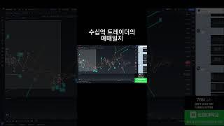 엘리어트 파동이론을 실전에서 쓰는 방법 #비트코인 #선물거래 #비트코인투자 #엘리어트파동 #코인차트공부 #차트분석 #abc #기술적반등 #거래량