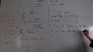 Elementary English. Lesson 1. Present simple and present continuous