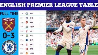 BIG WINENGLISH PREMIER LEAGUE UPDATE TODAY | PREMIER TABLE AND STANDING 24/25