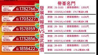 坦洲 譽峯名門 兩份報價。    你買新房開發商是有傭金給中介的，想知珠海哪個樓盤的傭金是多少，可在評論區留下你想知道的樓盤名。