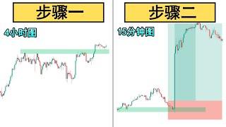 15分钟带你精通多时间级别图分析策略（寻找出1%精准的入场点）