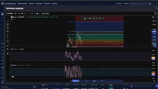 ONDO CRYPTO, PRICE PREDICTION, TARGETS, ANALYSIS AND OPINION TODAY