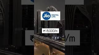 Jio Work From Home Jobs 2025 – Earn ₹900+ Daily! (Apply Online Now)