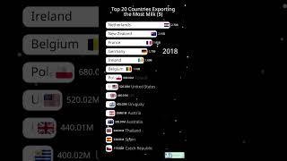 Top Countries Exporting the Most Milk | Data Racing | Data Visualization
