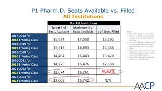 CPPI Seminar: How Pharmacy Practice Transformation Will Decide the Future of Pharmacy Education