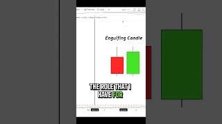 Identifying Candlestick Patterns for Trading Success #bullmarket #beginnertrading #cryptomarket