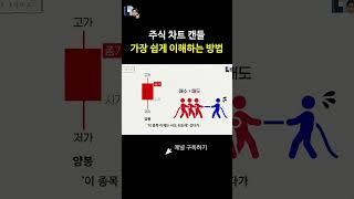 주식차트 캔들 가장 쉽게 이해하는 방법 #주식차트보는법