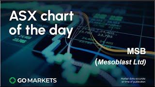 ASX Chart of the day   MSB   Unusual price action gives potential upside opportunity