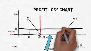 How Long strangle Options Work in under 5 Minutes