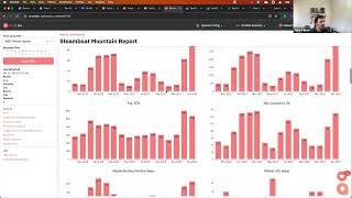 Short Term Rental Revenue Management 201 Class 1-30-24