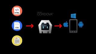 Installing Cordova on Windows 10 and Building Cordova App