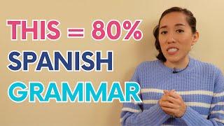 Parts of Speech: 80% of Spanish Grammar in 1 Lesson