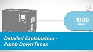 Pump Down Times - Vacuum Pump, Equation & Examples