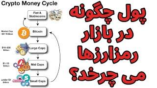 گردش پول در بازار رمزارزها | چگونه از آلتکوینها پول دربیاوریم؟