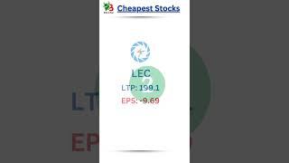 "Top 5 Cheapest Hydropower Stocks Till Date in NEPSE!  #nepse #stockmarket #trading #sharemarket